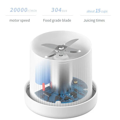 Famedeals™ - Rechargeable Mini Juicer